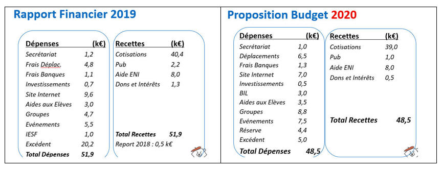 Résultats 2019 - BI 2020